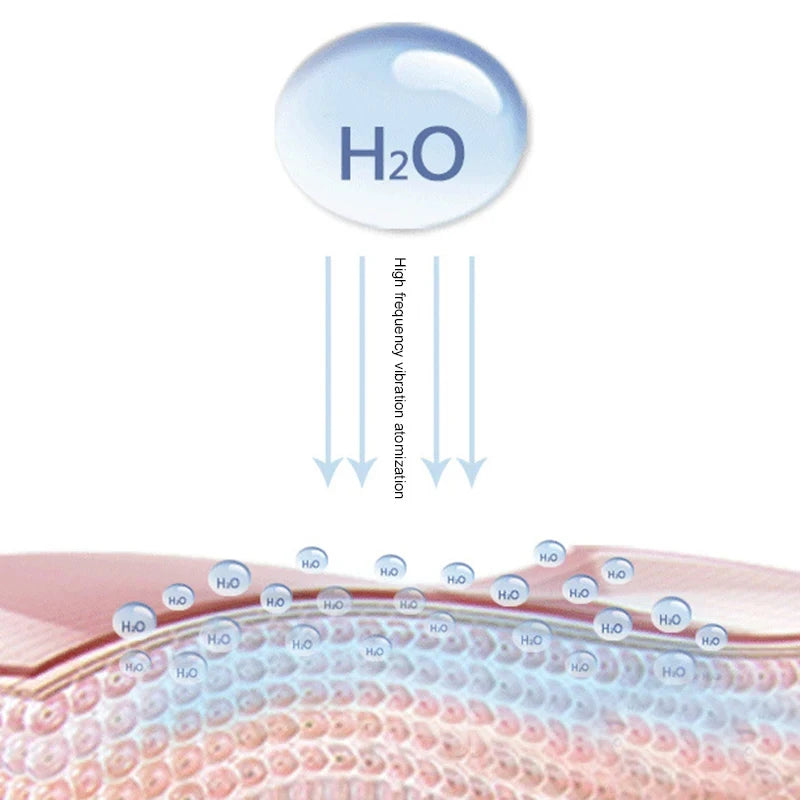 Velori Travel Mist — USB Rechargeable Nano Facial Steamer for Travel